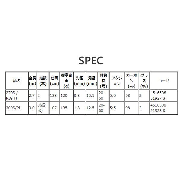 アルファタックル