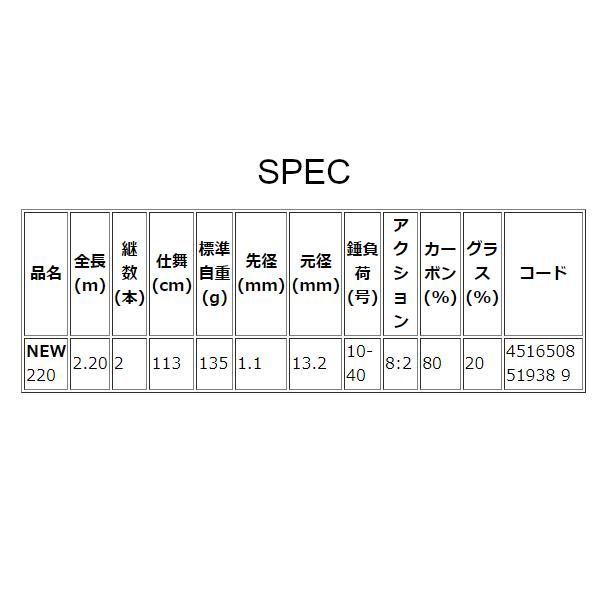  アルファタックル 海人 ウマヅラハギ 220 2.2 m 船竿 ロッド