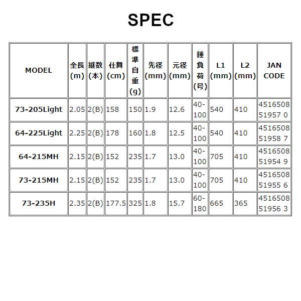 アルファタックル kaijin 海人 落し込み 73-235 H 2.35 m