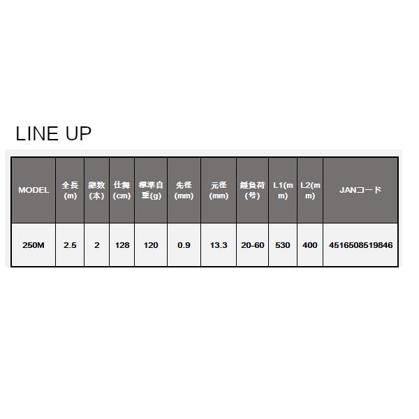 海人 関西リージョナル