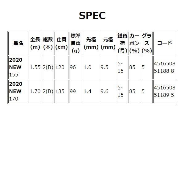  アルファタックル アルファソニック フグゲーム 170 1.7 m 2020年 船竿 ロッド