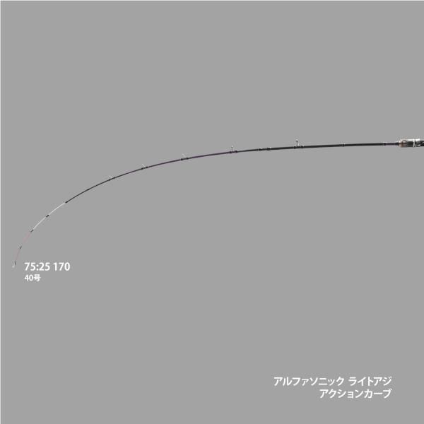 アルファタックル アルファソニック ライトアジ 75 25 170