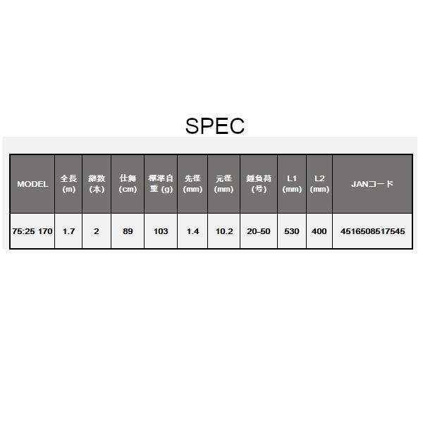  アルファタックル アルファソニック ライトアジ 75 25 170 船竿 ロッド