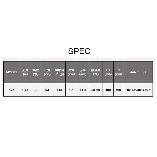 アルファソニック トラフグ