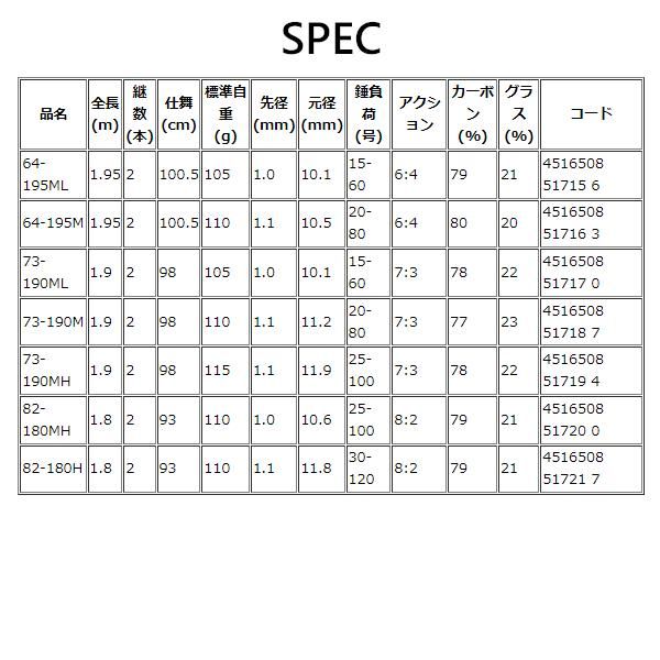 ライトゲームFT 73-190