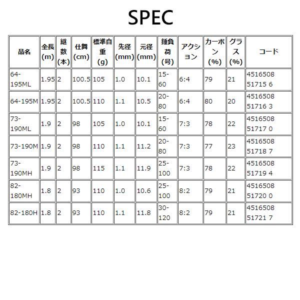 アルファタックル ライトゲームFT