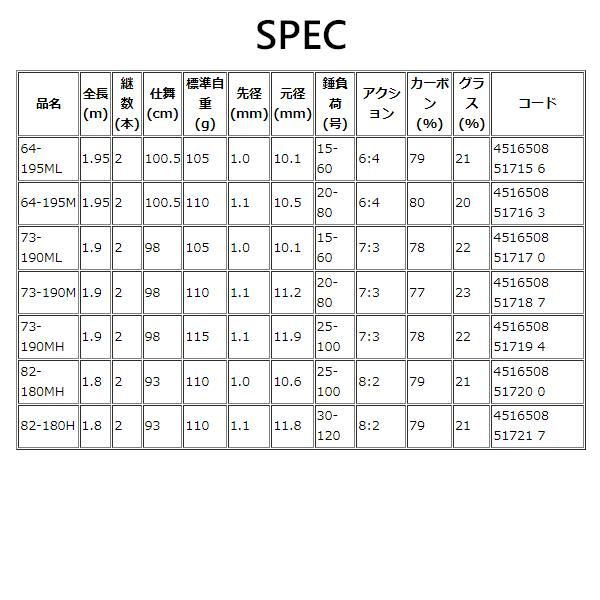  アルファタックル ライトゲームFT 73 190 MH 1 9 m 船竿 ロッド