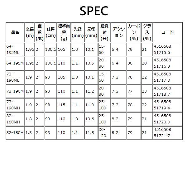  アルファタックル ライトゲームFT 82-180 H 1.8 m 船竿 ロッド