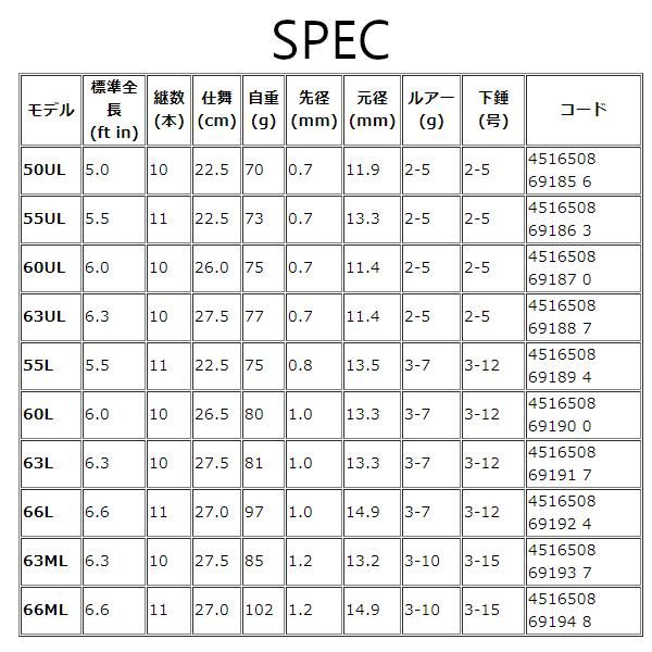  アルファタックル トラギア ポケビッツ 63 L 2021年 船竿 ロッド