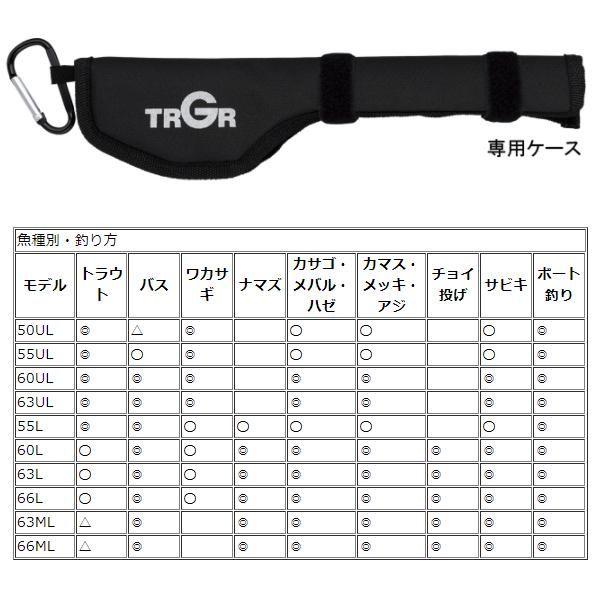 アルファタックル トラギア ポケビッツ 66L （ 2021年 4月新製品