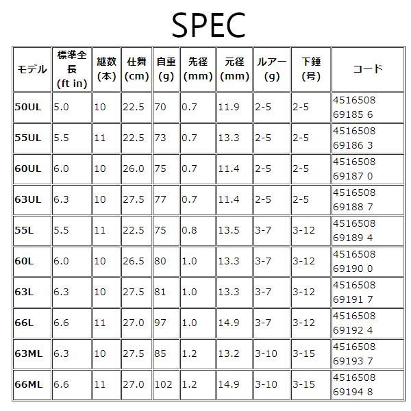  アルファタックル トラギア ポケビッツ 66 L 2021年 船竿 ロッド