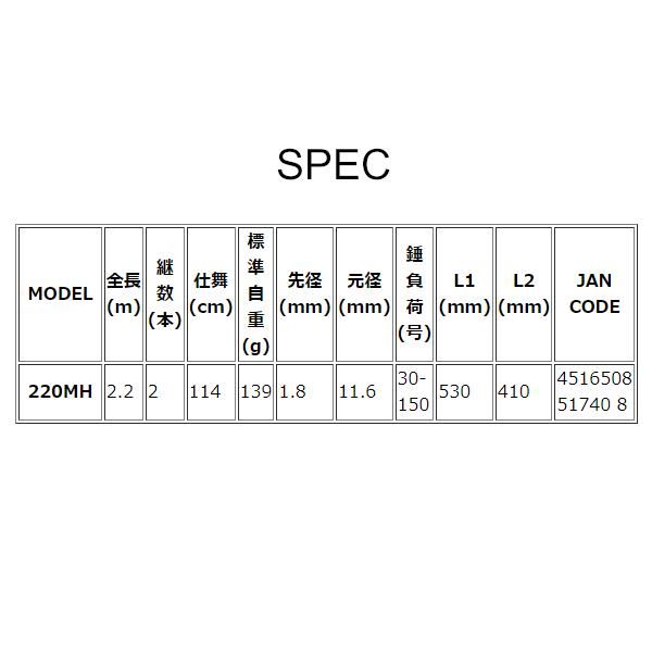  アルファタックル イサキFT 220 MH 2.2 m 船竿 ロッド