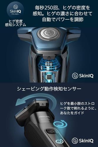 回転式 SkinIQテクノロジー