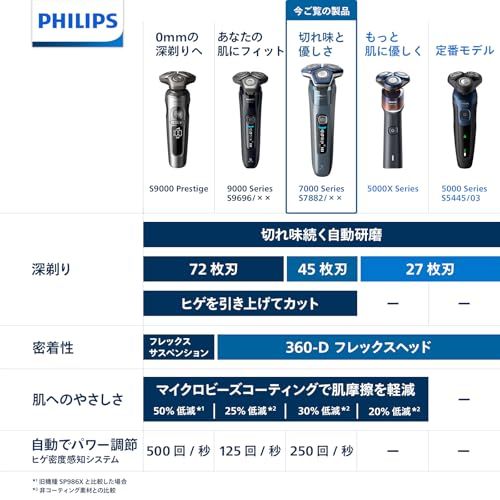 洗浄機付きモデル 電動