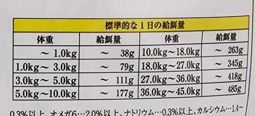  ナチュラル ンス ベジタリアン ドッグフード 5ポンド 2.27 kg その他 フェイスケア