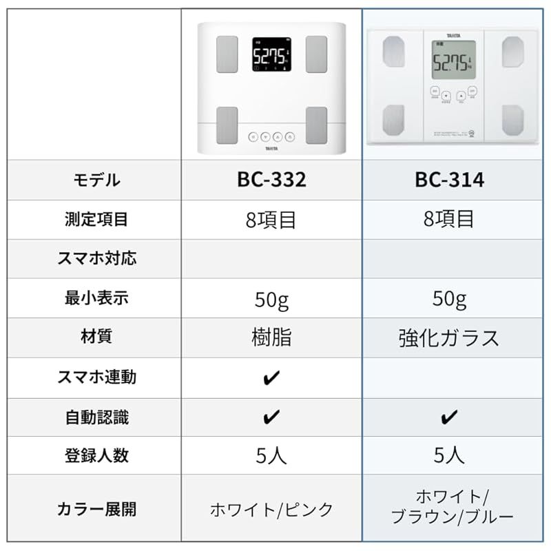 タニタ 体重計 体組成計 50 g ホワイト BC-314 WH 自動認識機能付き|立掛け収納OK