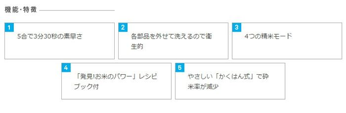 5合で3分30秒 素早く精米