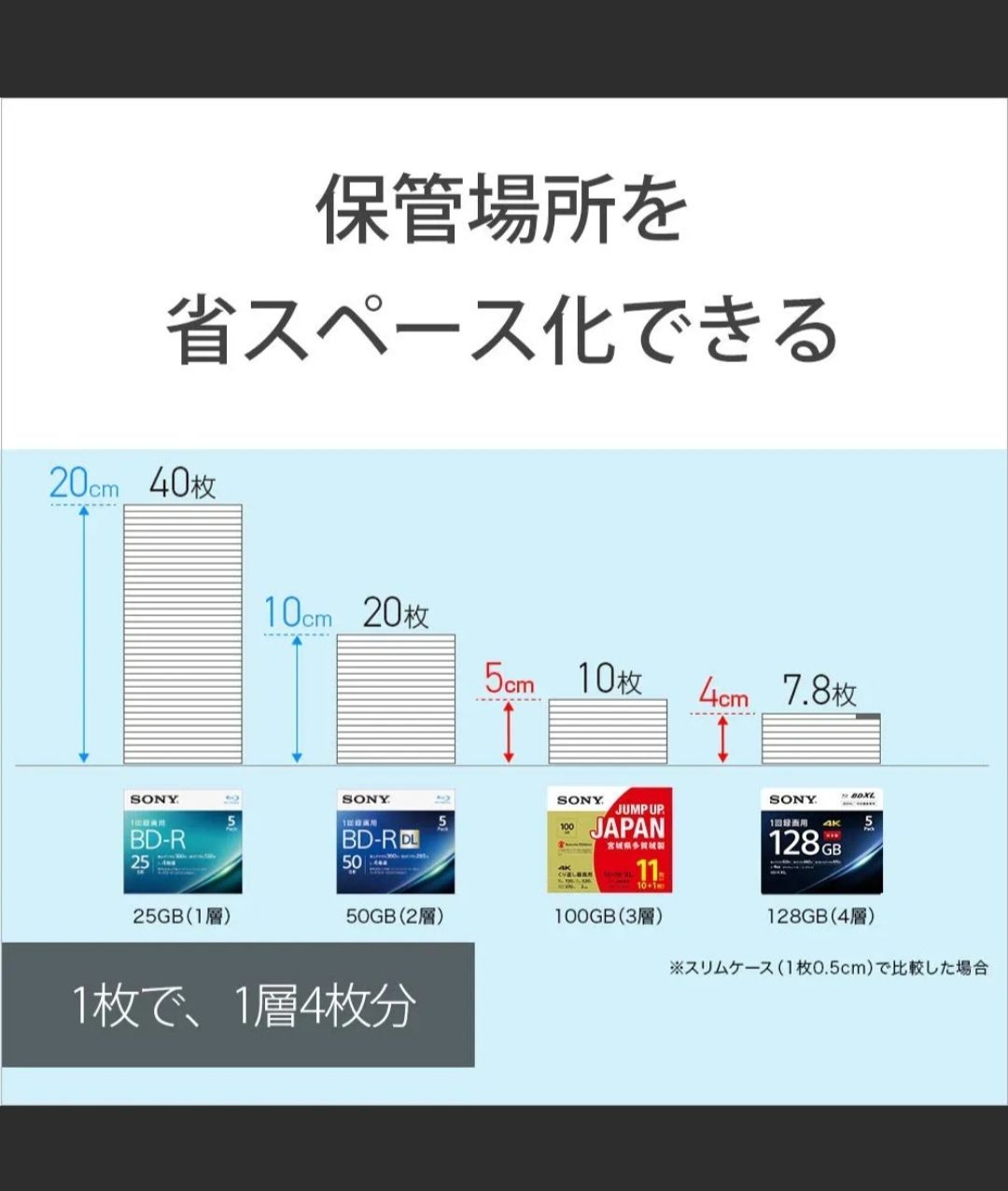 ソニー(SONY) 日本製 ブルーレイディスク BD-RE XL 100GB (1枚あたり地