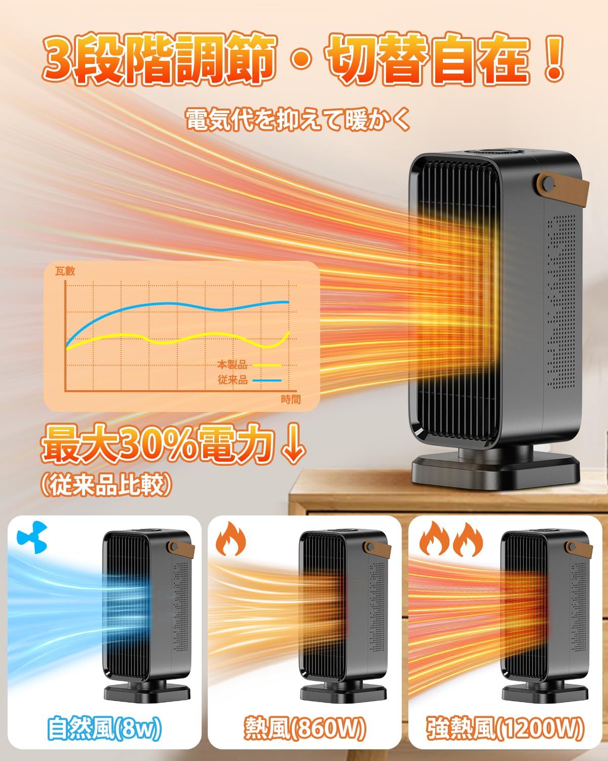 生活家電 Yokepro セラミックヒーター2025冬新登場 小型 速暖 電気 