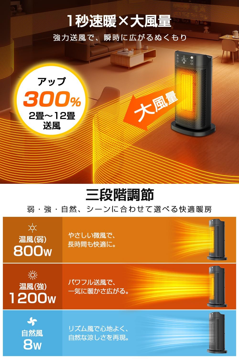 セラミックファンヒーター 2025冬新登場 1秒速暖 AI自動制御 省エネ 大風量 1200 W 首振り 電気ストーブ 人感センサー 低騒音 3段階温度調整 立体送風 暖房 節電 12 hタイマー 高濃度マイナスイオン空気清浄 LED 室内環境改善 オールシーズン