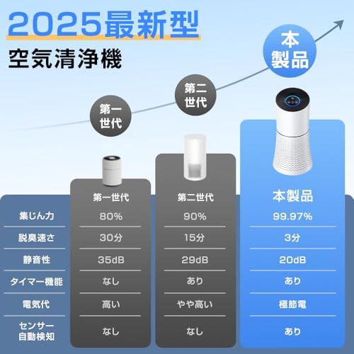 空気循環 チャイルド