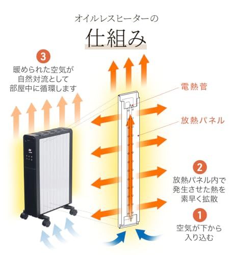 ノンオイルヒーター 静音