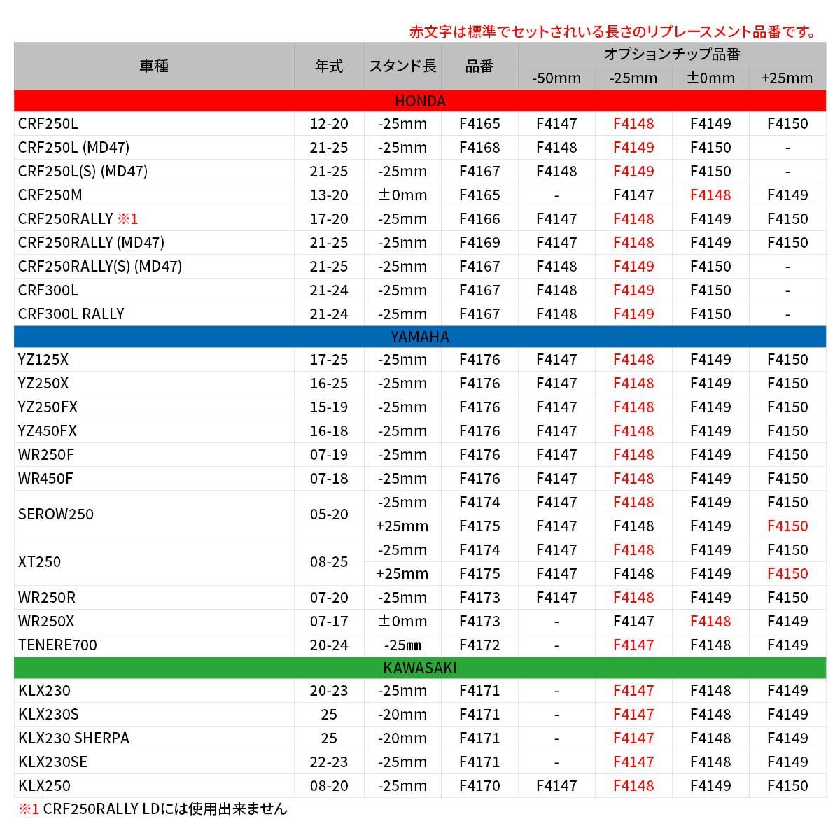  ジータレーシング ZETA RACING CRF 250 L S RALLY MD 47 21 25 比 mm 300 24 鍛造アルミキックスタンド サイドスタンド ローダウン車用 高強度 高耐久 ショート その他 文房具 事務用品