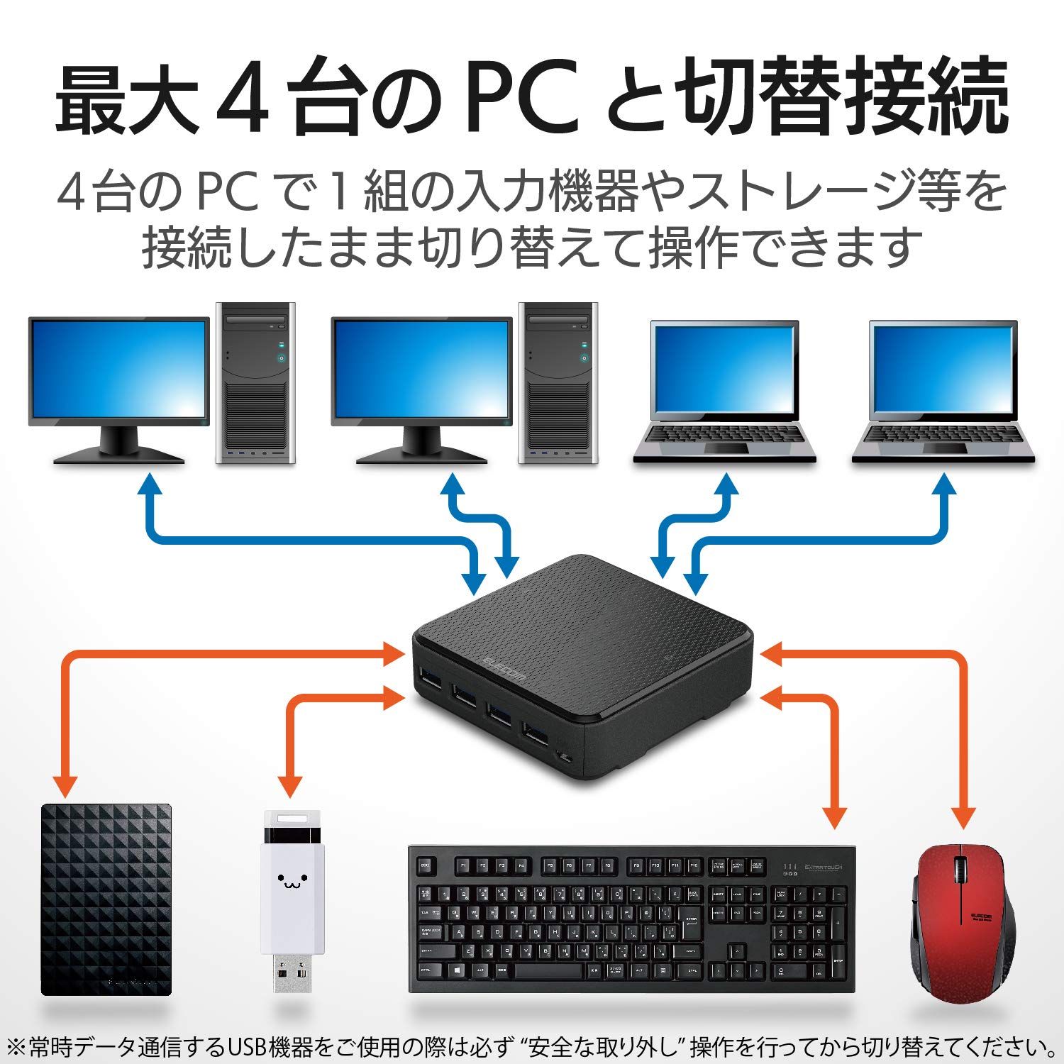エレコム USB切替器 PC→4ポート USB 3.0→4ポート 手元スイッチ ブラック U 3 SW-T 4 PC 4台