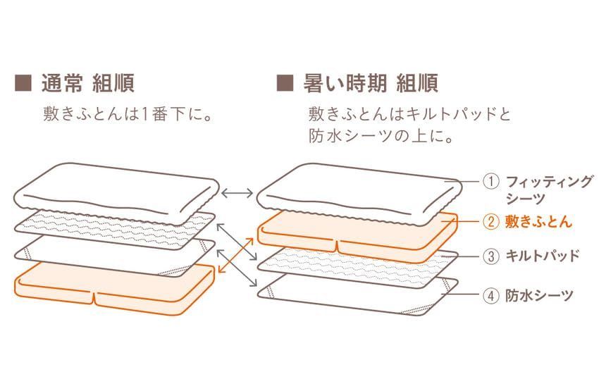 トモネル用 すくすや ベビー羽毛ふとん8点セット コンパクトサイズ コンビ ウルソン トモネル 46 cm×78 cm