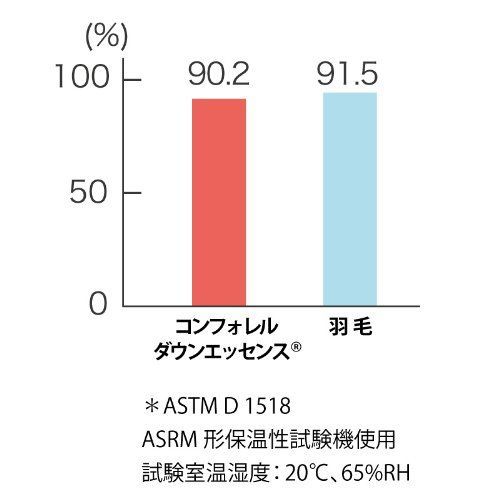 24時間以内発送