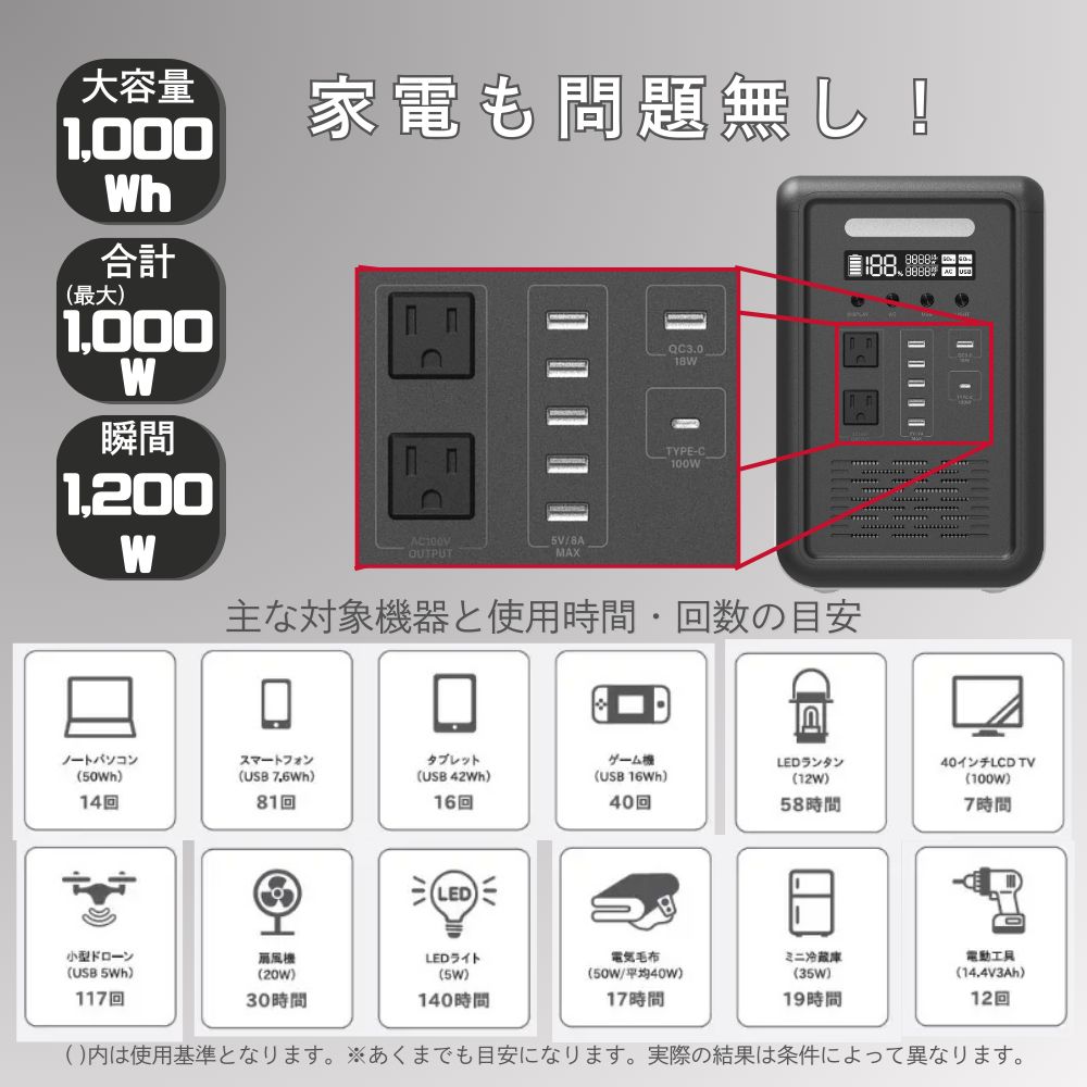 ソーラーパネル 車載アダプターのセットです ポータブル電源 1000 Wh maxell MES TR 大容量 最大1000 W 3000回サイクル LED自動点灯 パススルー対応 ソーラー充電対応 車中泊 停電 防災に