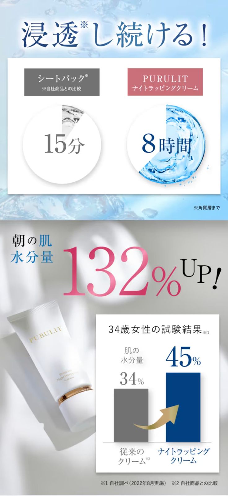  プルリット PURULIT ムナイトラッピングクリーム 夜 8時間 ナイトパック 寝ている間に肌水分を閉じ込める スリーピングパック ジェルパック 寝ながら ラッピング パック 保湿 国産 35 g 1本 その他 フェイスケア