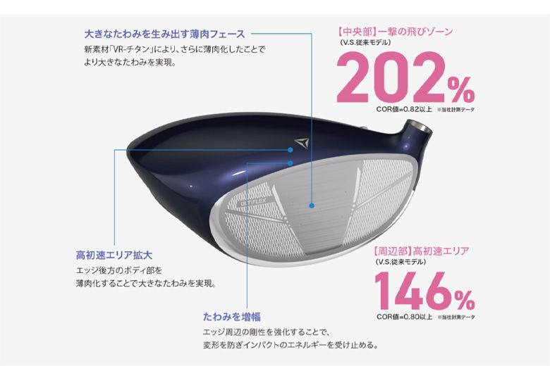 レディース 先行予約 ダンロップ ゼクシオ14 ドライバー ゼクシオ MP 1400 L カーボンシャフト ブルー ウォームアップウェア ドライバー 