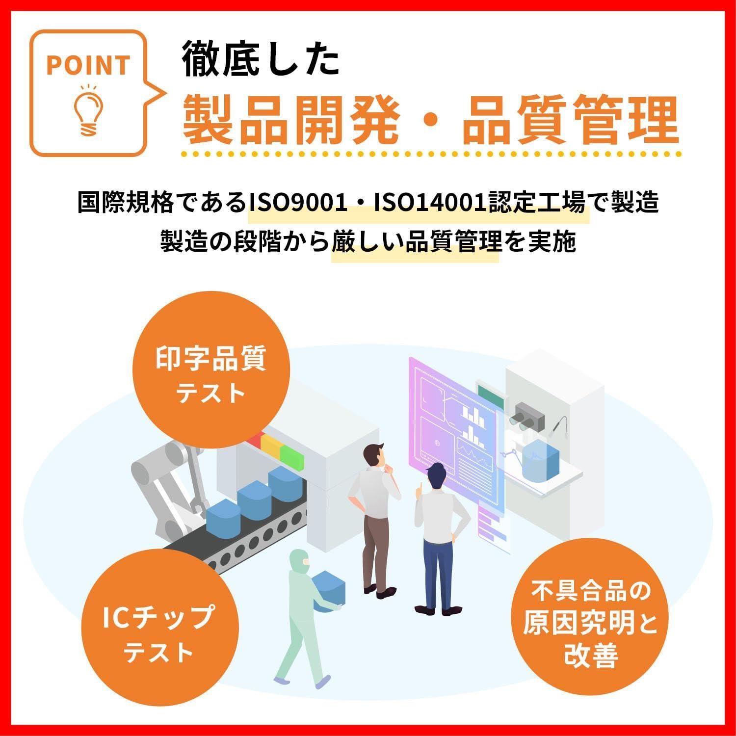  LPC 3 T 35 内容 LP S 616 C 9 8 6160 R 2 1 0 対応機種 重合パウダ その他 その他