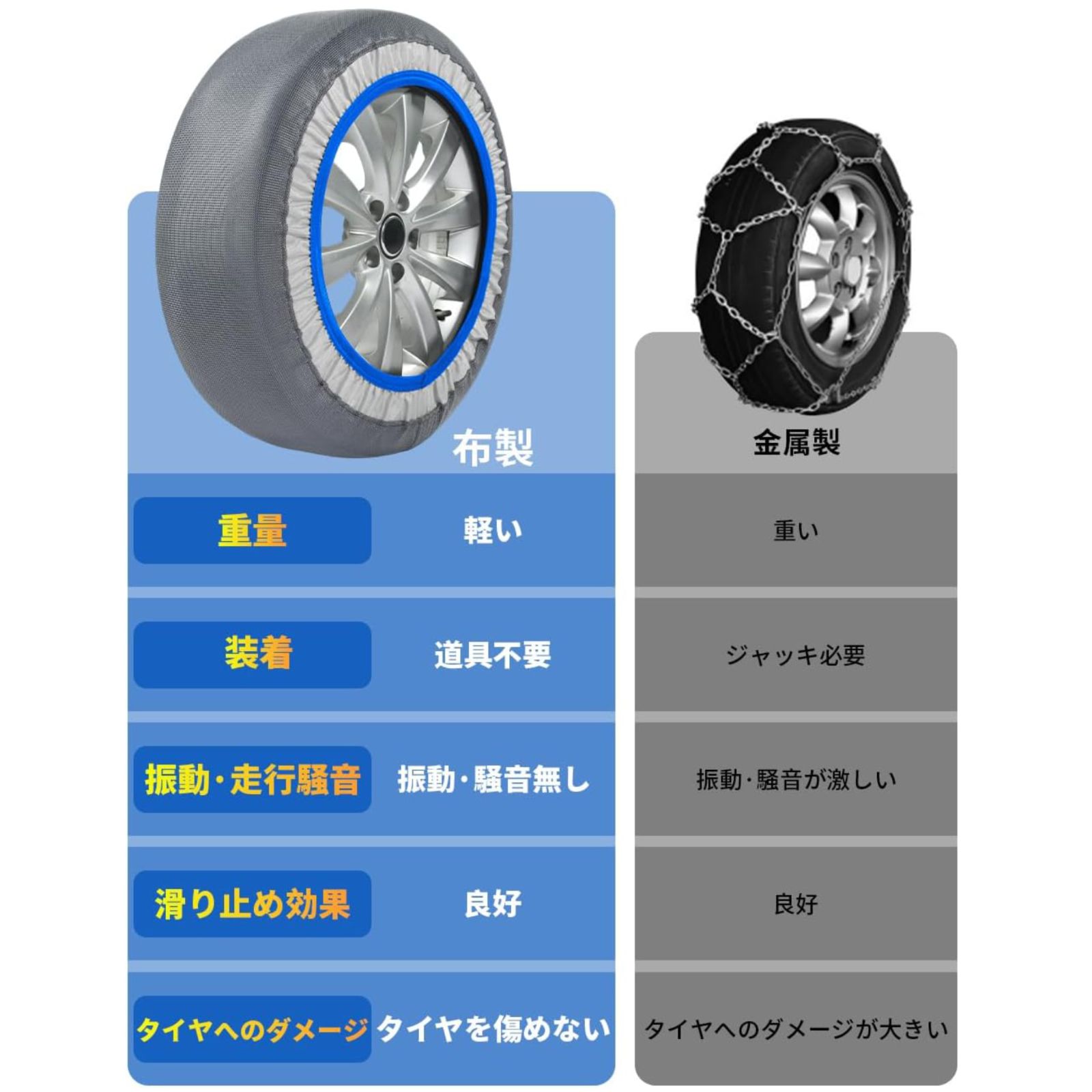  在庫一掃 年末総決算 布製タイヤチェーン 非金属チェーン チェーン 滑り止め