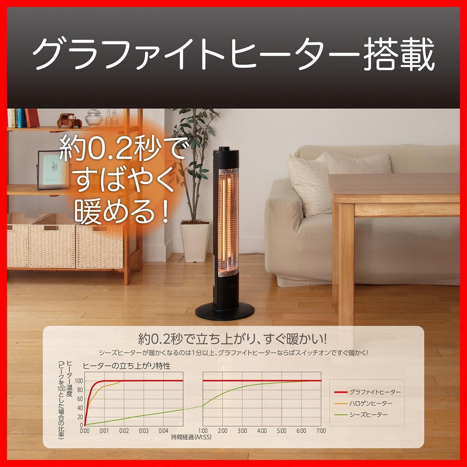  電気ストーブ グラファイトヒーター 900 450 W コイズミ 速暖 二重安全転倒スイッチ スリム 縦型 ブラック KKS 0948 K その他 文房具 事務用品