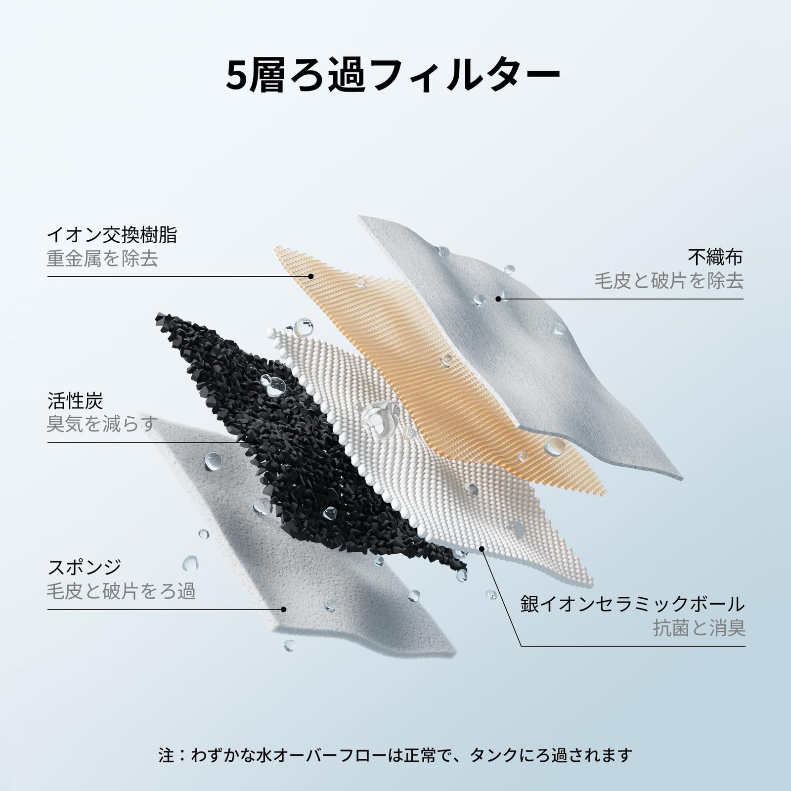 多頭飼いに最適