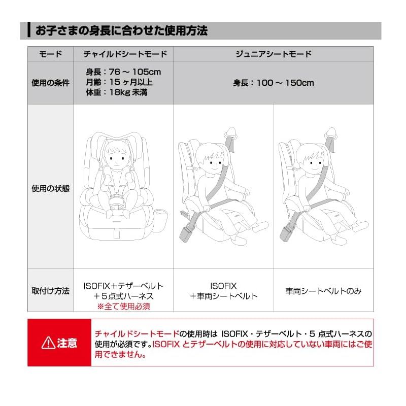 129適合|ISOFIX固定 15ヶ月から12歳