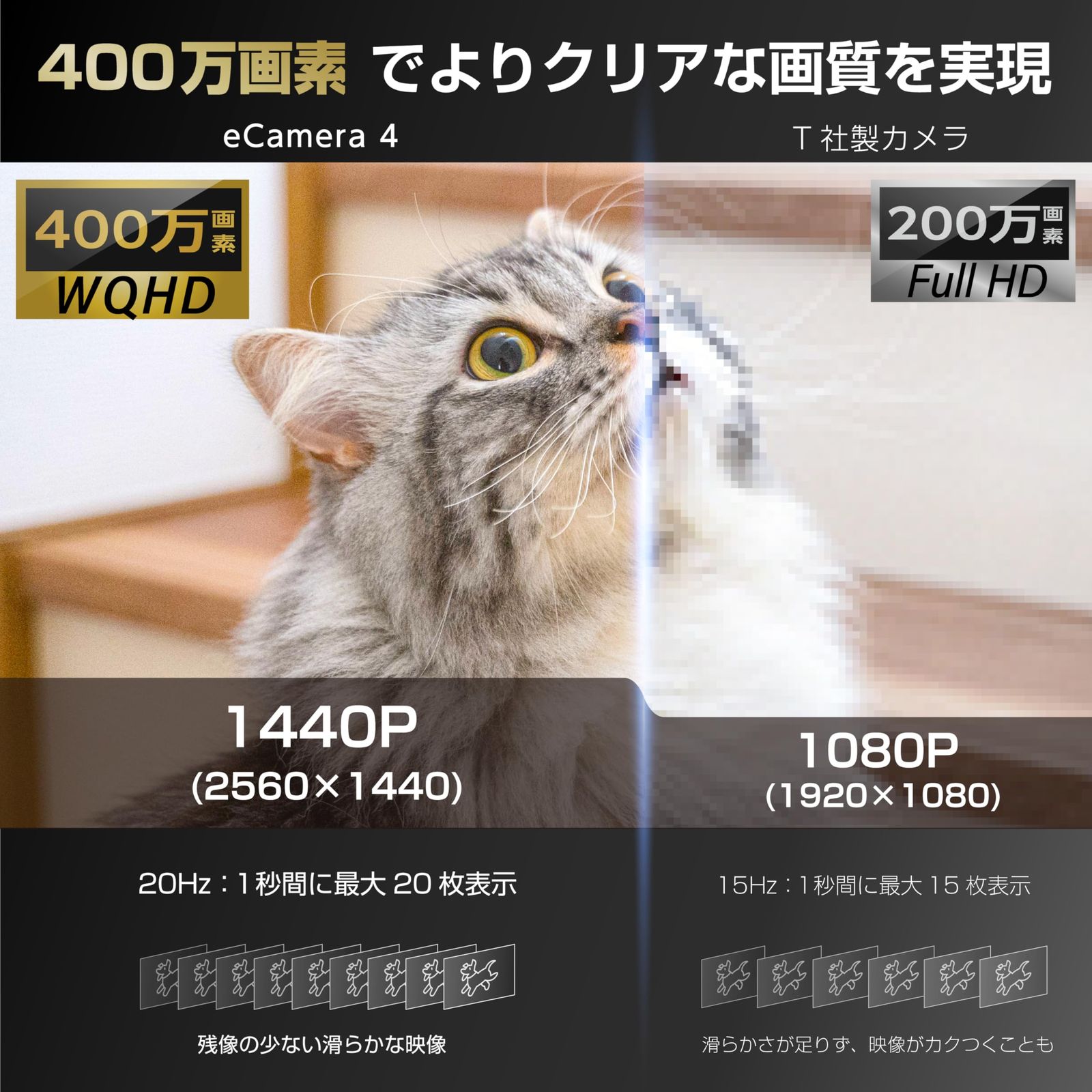  メーカー サーバー ペットカメラ 防犯カメラ HomeLink対応 リンクジャパン eCamera 4 監視カメラ ベビー みまもり 屋内 カメラ 400万画素 WQHD 動作感知 自動追尾 アラート プライバシーモード 独自開発機能 2 G 5 セーフティ 救命用具 プレジャーボート ヨット