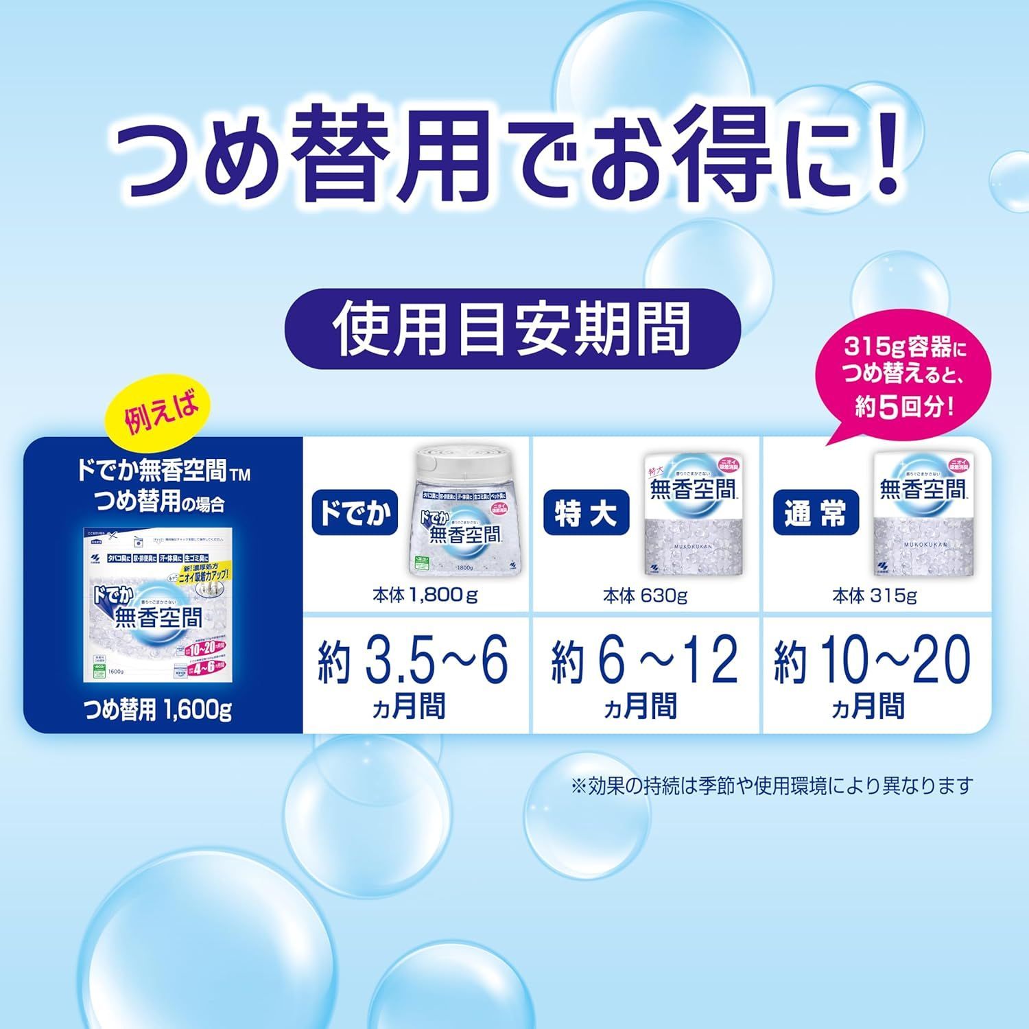  無香空間 置き型 消臭剤 詰替え用 1600 g x セット 消臭ビーズ でしっかり 消臭 部屋 玄関 靴箱 下駄箱 クローゼット トイレ ペット のニオイにも! 小林製薬 ドでか | 無香料 大容量 詰替 gx 12 衣類用消臭剤 その他 芳香剤 除湿剤 防虫剤