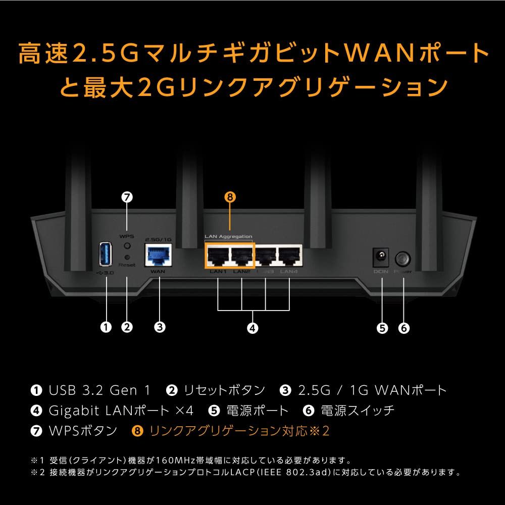 ASUS WiFi TUF-AX 4200 無線 ルーター 最新規格WiFi 6 3603 574 Mbps v 6プラス| OCNバーチャルコネクト対応 デュアルバンドゲーミング 2.5 G WANポート 2.0 GHzクアッドコアCPU メッシュ|セキュリティ