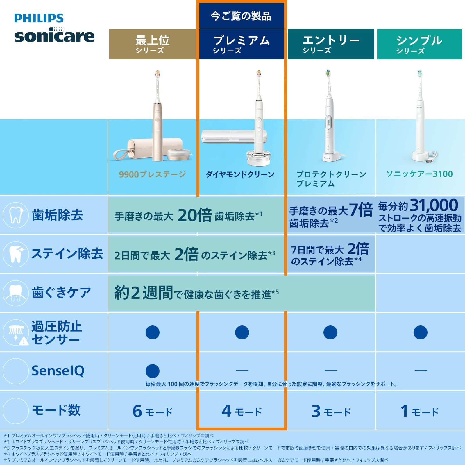 ダイヤモンドクリーン9000 携帯用トラベルケース付き
