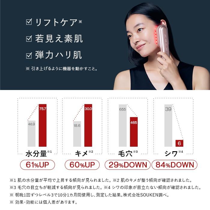 STELLA BEAUTE レーザー & EMSリフトブラシ PRO 2.0 ギフト用バック