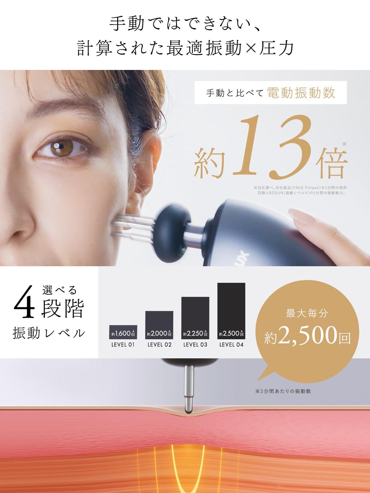 新発売 フェイスポイントガンNIPLUX BEGUN 美顔器 筋膜リリースガン