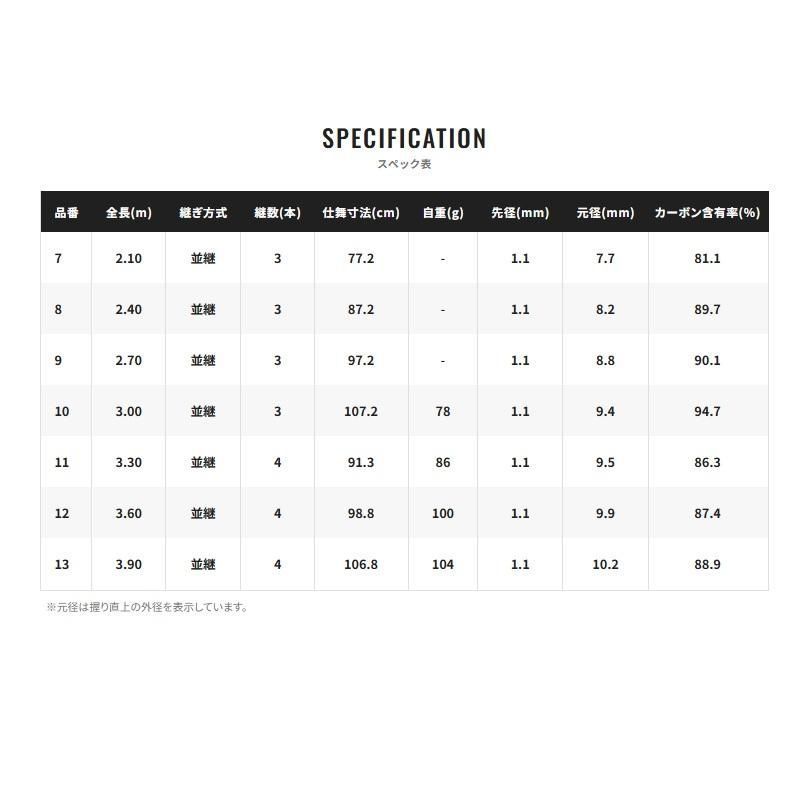  シマノ へら竿 特作 色華 いろは 13尺 ヘラブナ竿 ロッド