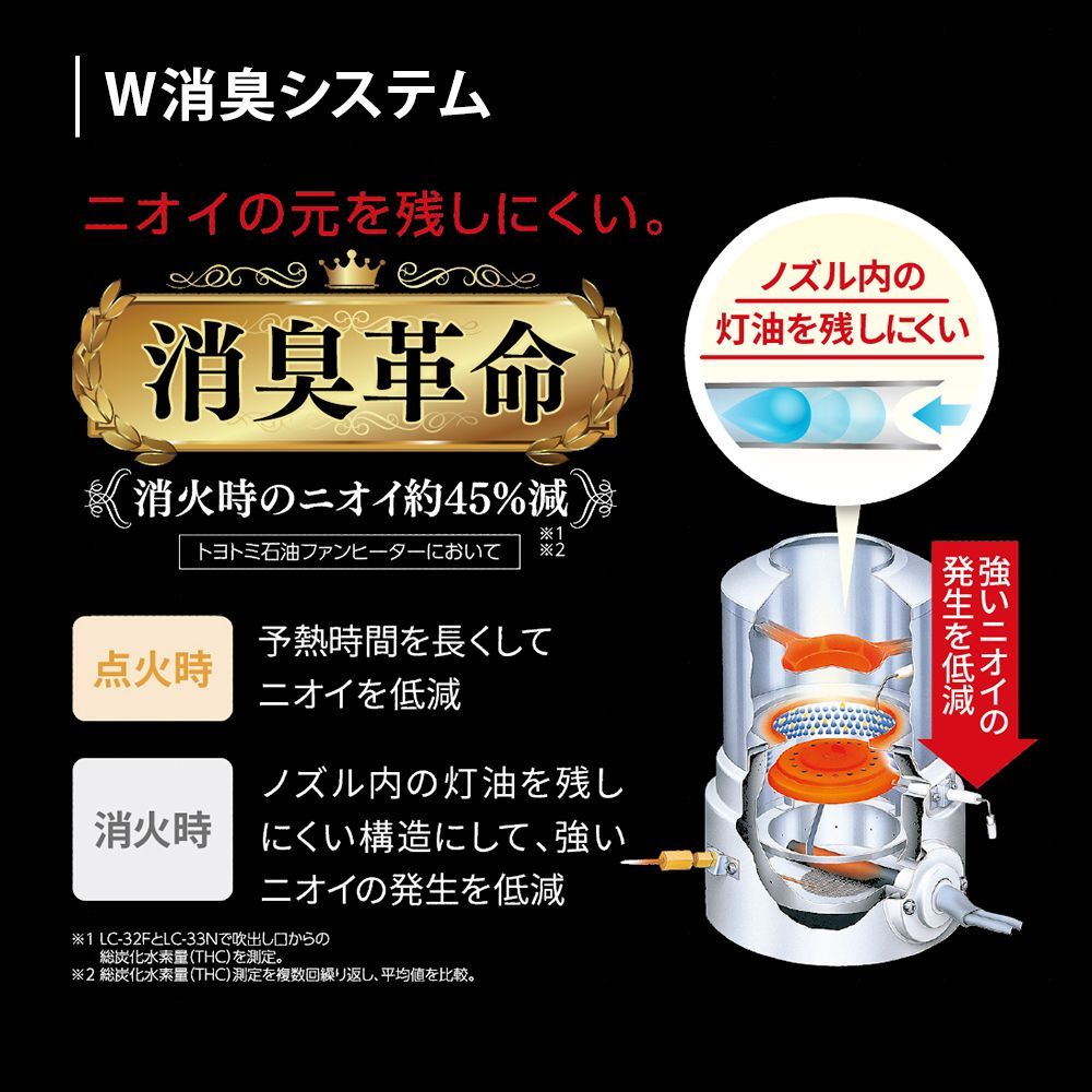 トヨトミ 石油ファンヒーター ワイルド・スピード モデル LC-33FF