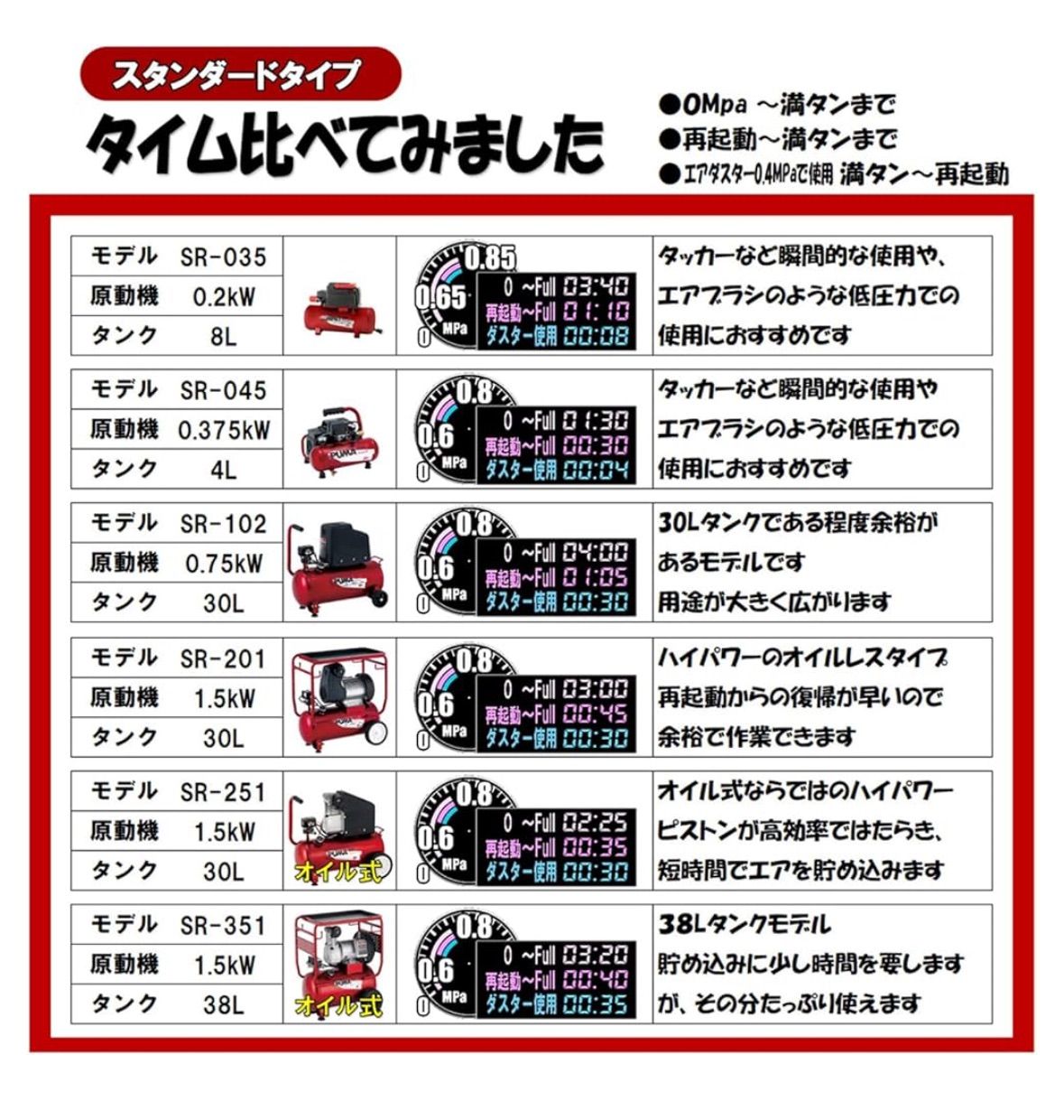  SK 11 エスケー11 エアコンプレッサー SR 251 オイル式 タンク容量 30 L B LPT 01 コンプレッサー エアーツール