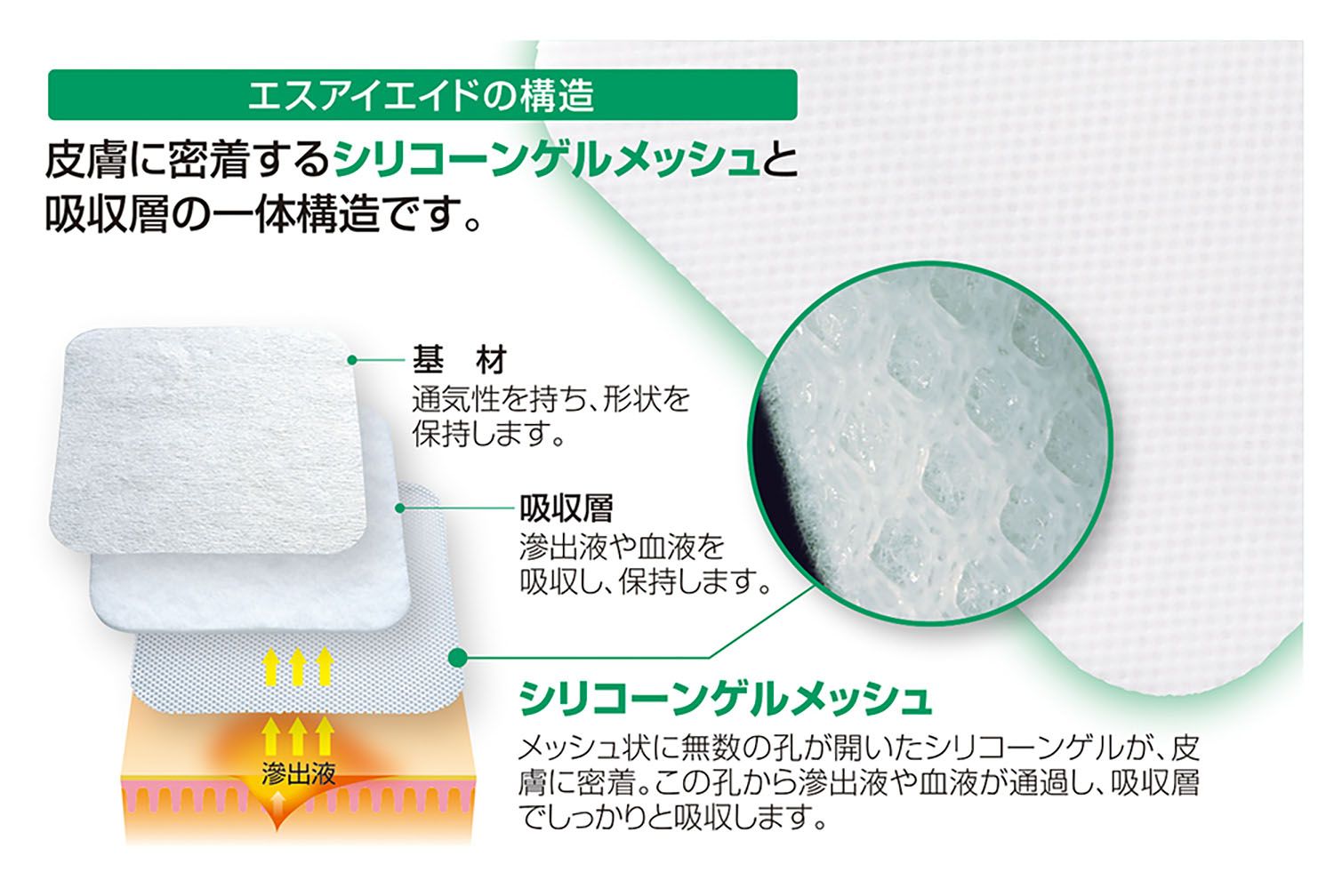 アルケア ALCARE エスアイエイド 創傷用シリコーンゲルドレッシング SI