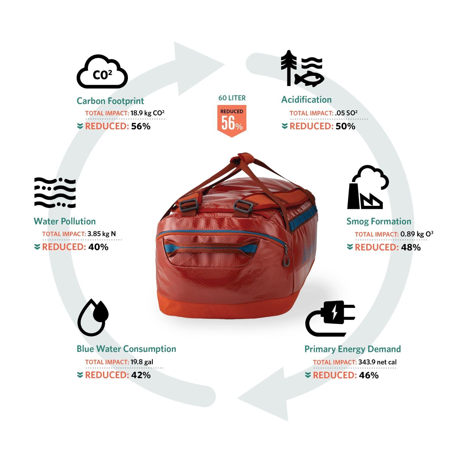  グレゴリー ダッフルバッグ アルパカ40 ALPACA 40 リュック バックパック バッグ