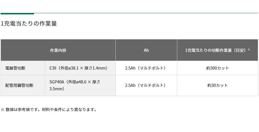 コードレスロータリバンドソー XPZ